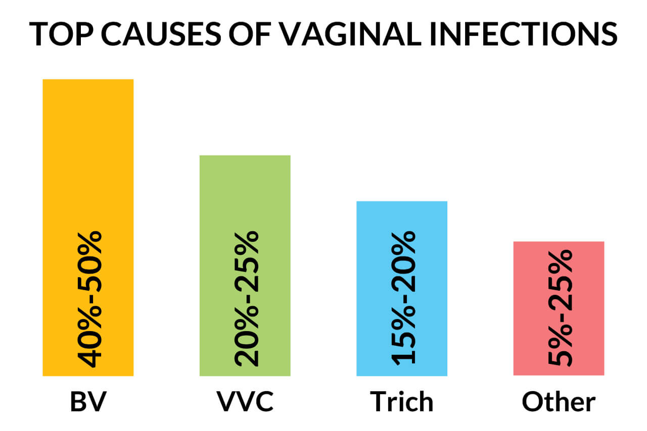 Vaginal Infections and Maternal Child Health